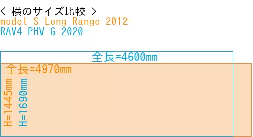 #model S Long Range 2012- + RAV4 PHV G 2020-